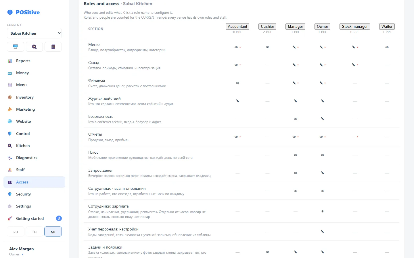 Back office: roles and permissions by section
