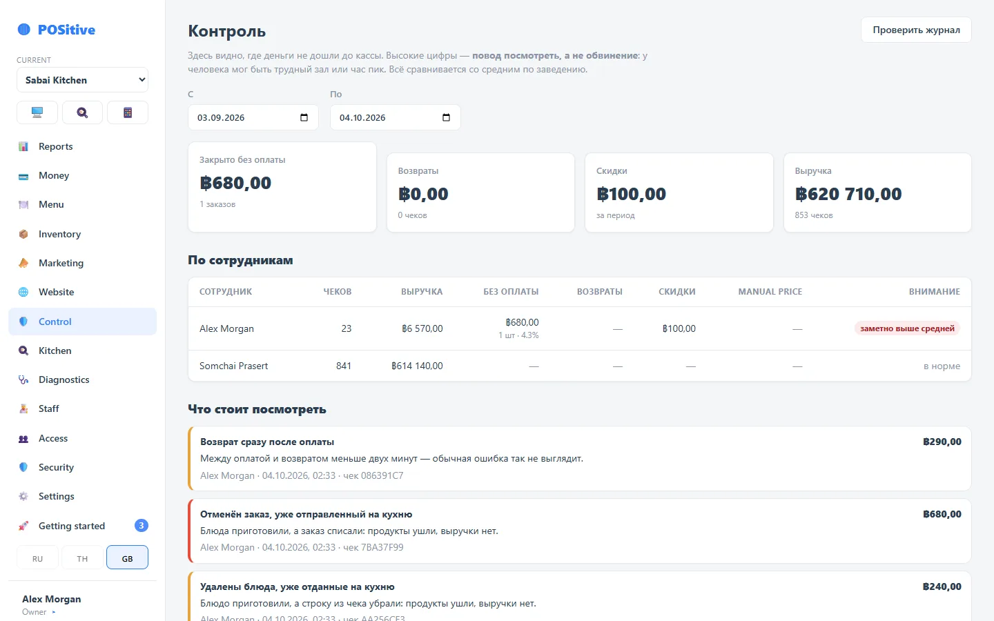 Back office: Control — what to look at