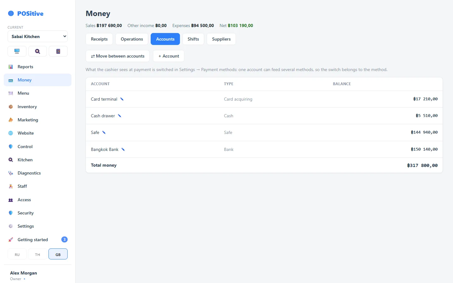 Back office: money by account