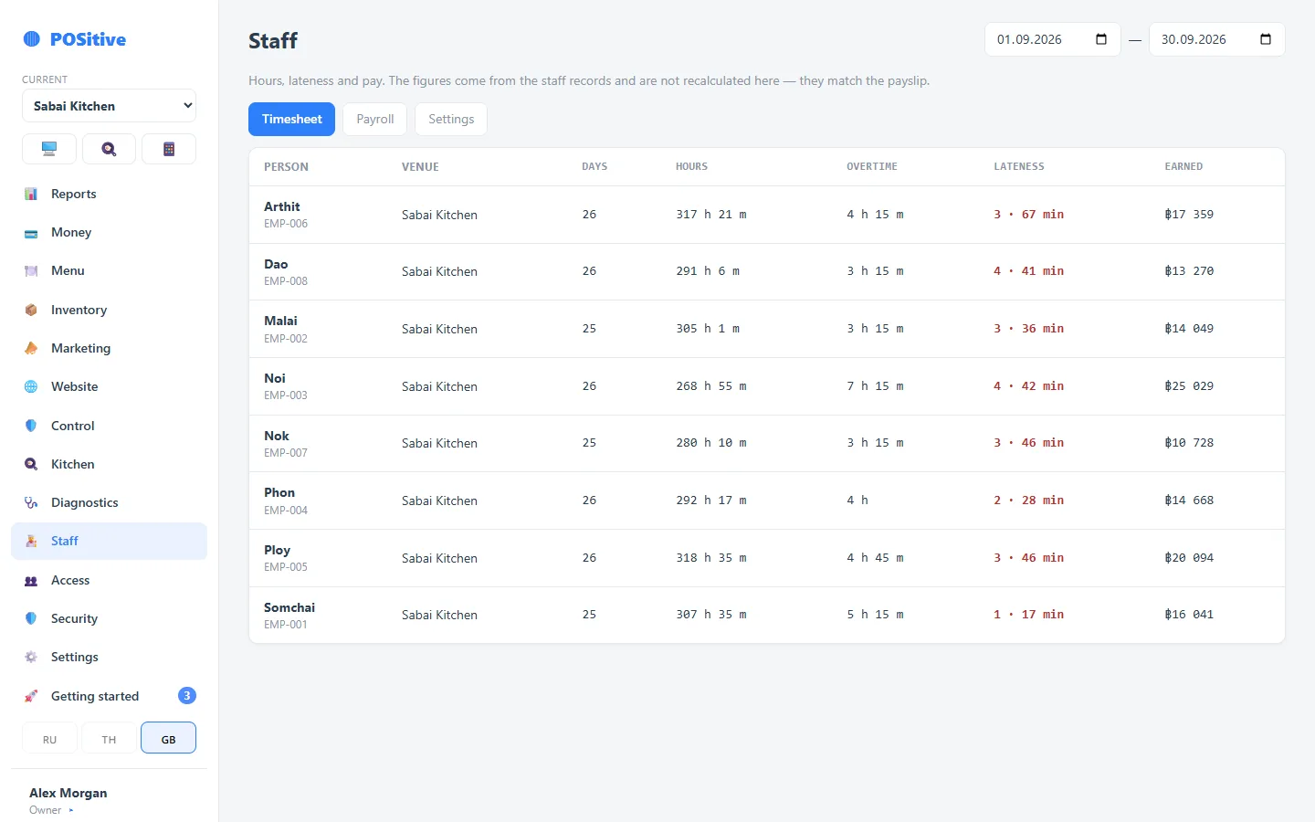 Back office: timesheet — hours, overtime, lateness
