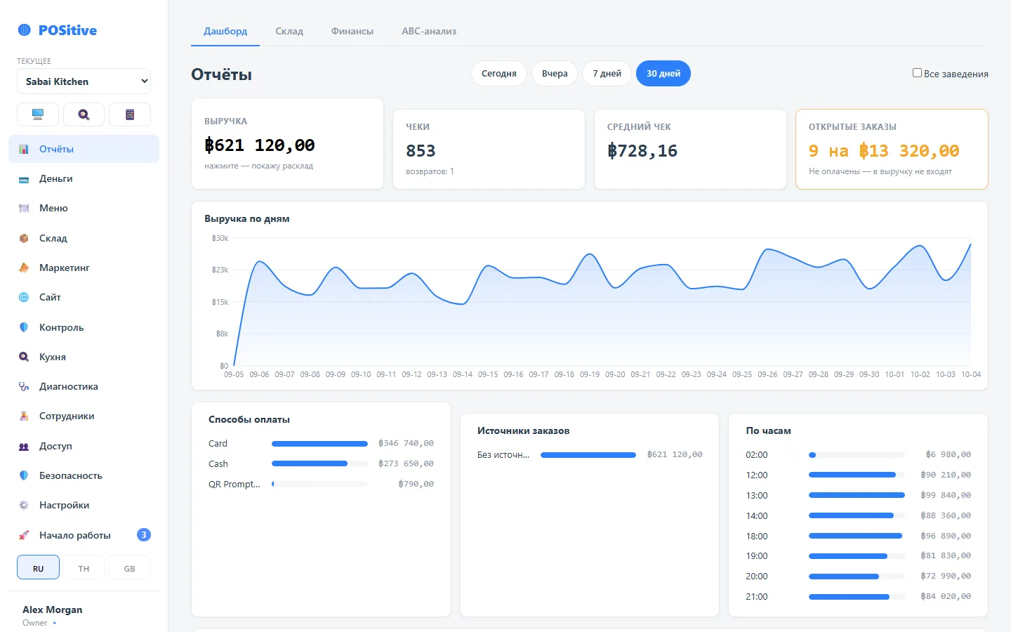 Бэк-офис: дашборд продаж за 30 дней