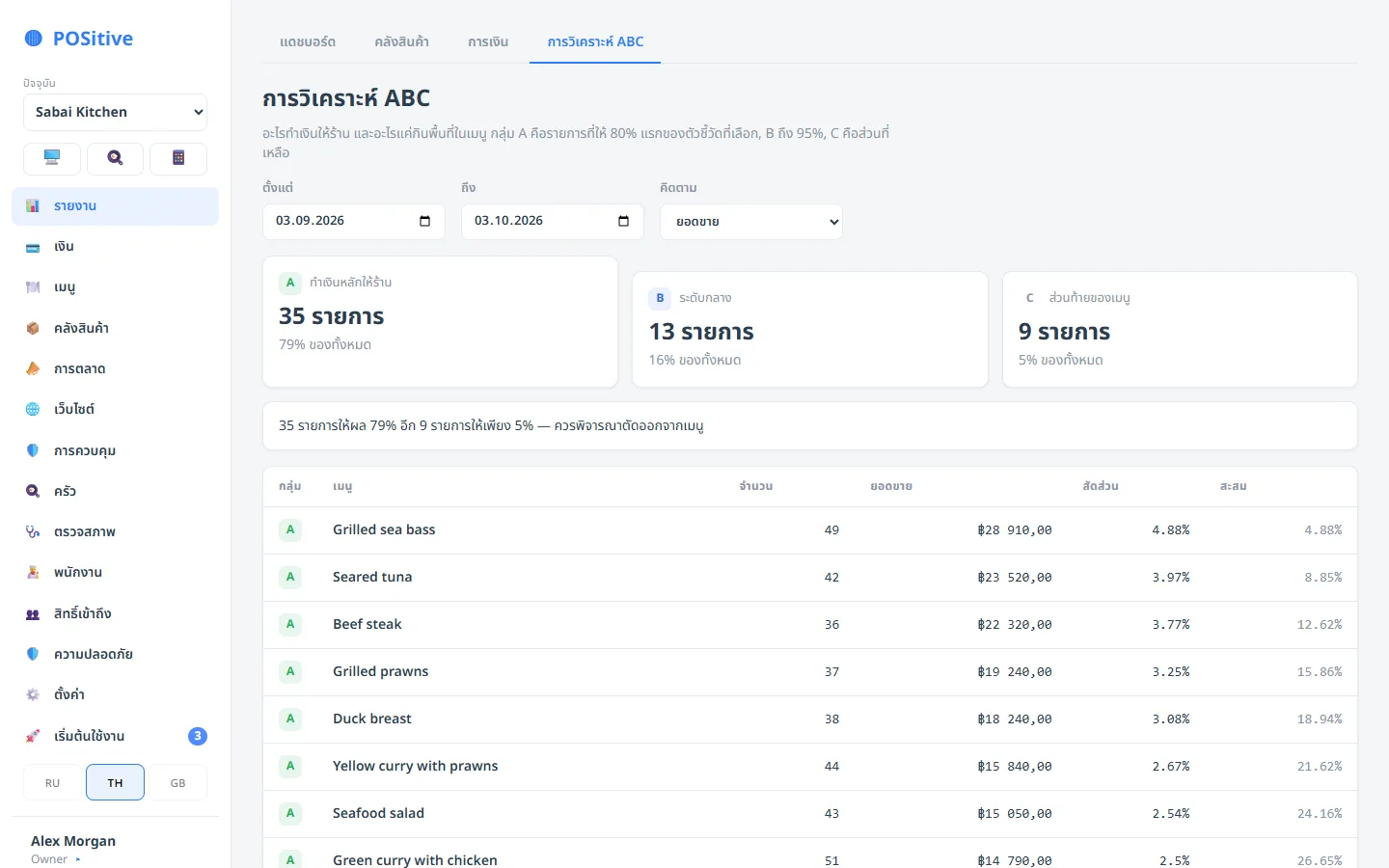 Back office: menu ABC analysis