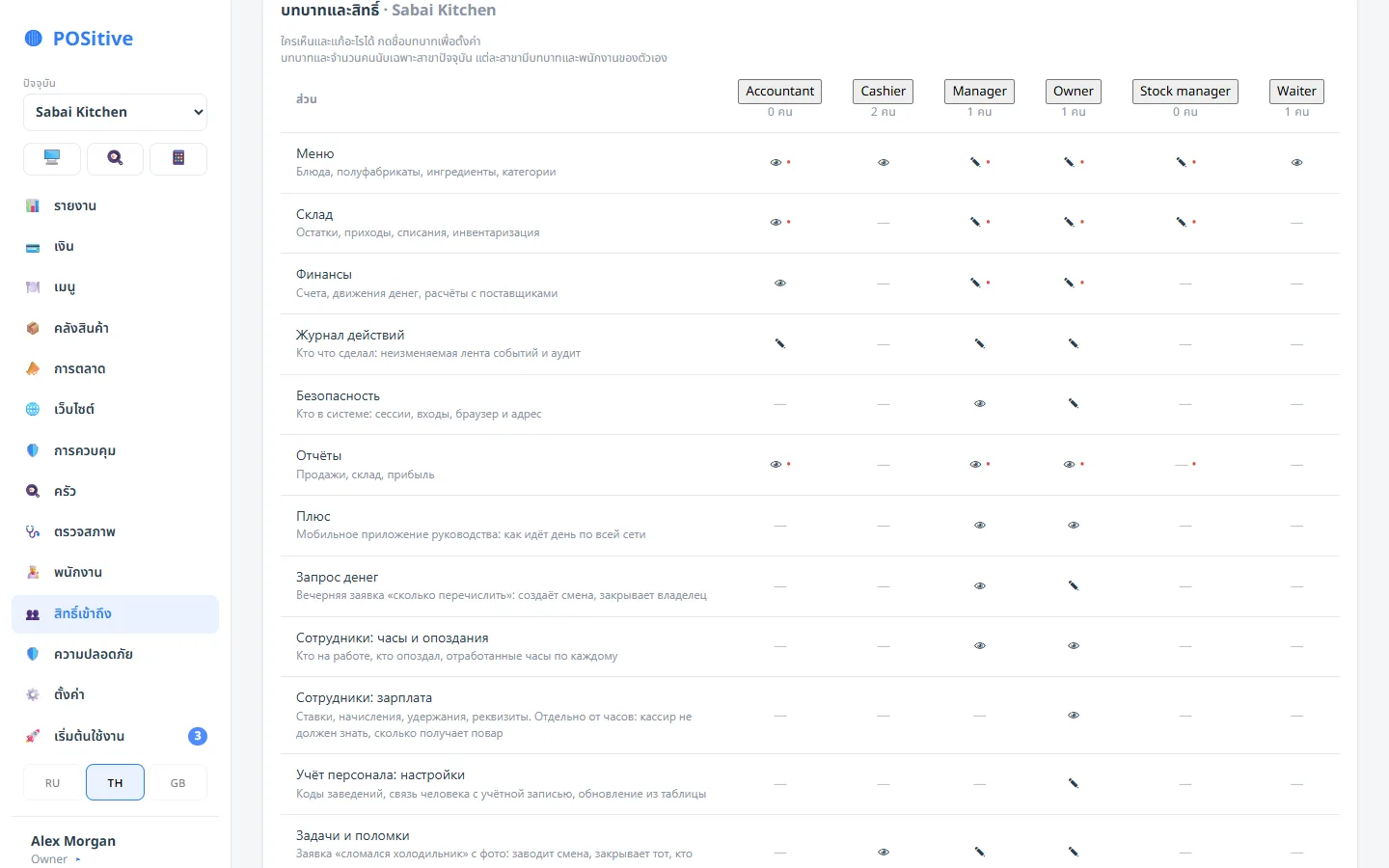 Back office: roles and permissions by section