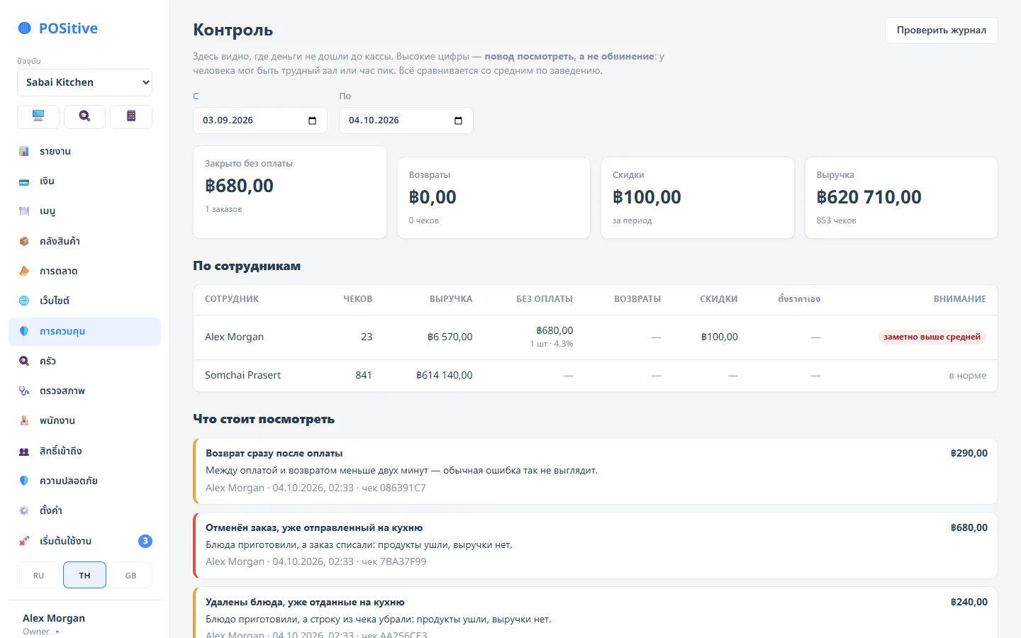 Back office: Control — what to look at