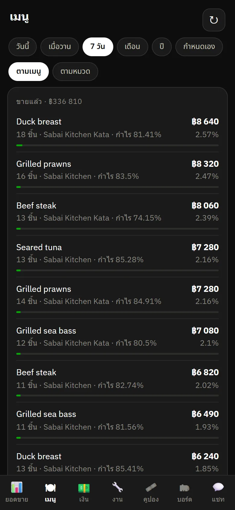 Plus app: what sells