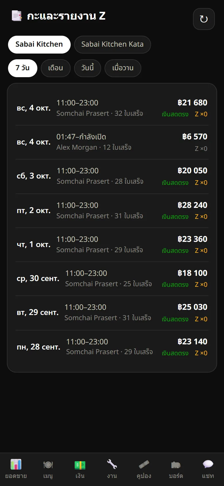 Plus app: shifts and Z reports