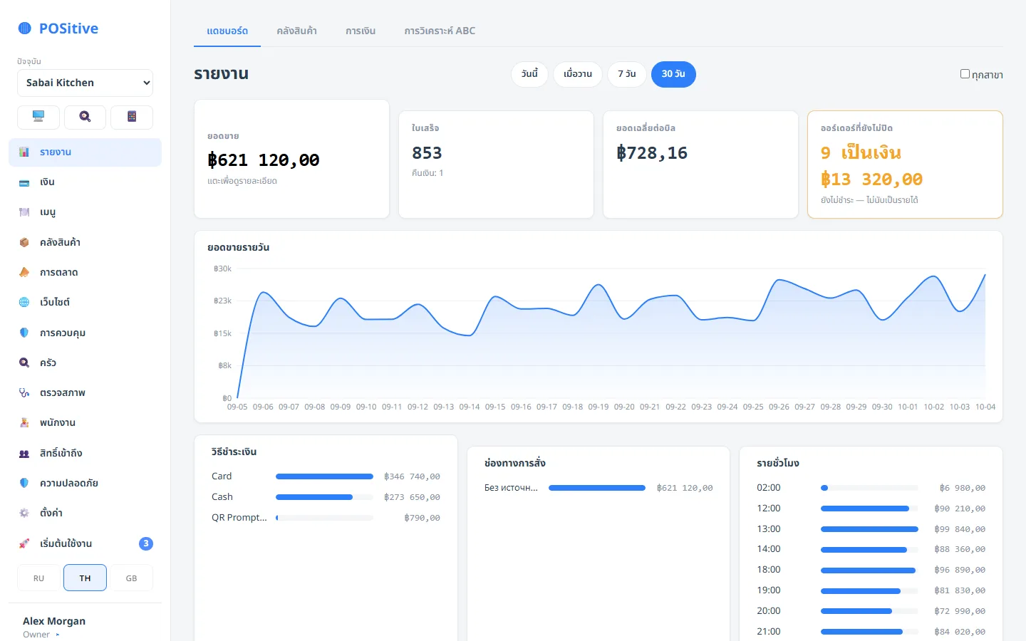 Back office: 30-day sales dashboard