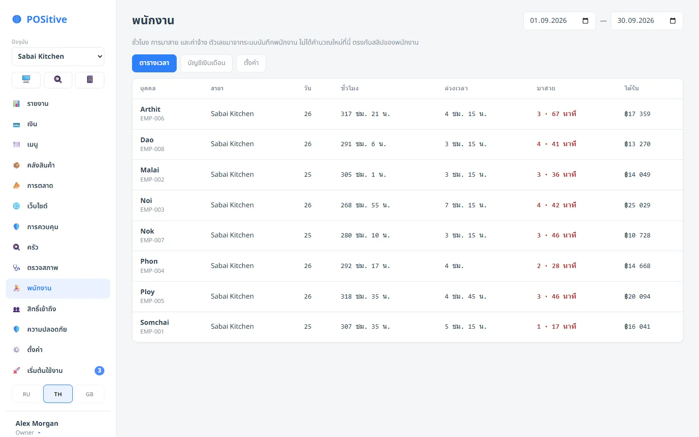 Back office: timesheet — hours, overtime, lateness